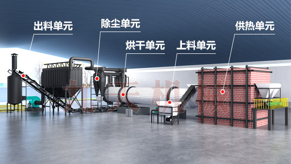 褐煤烘干機結構三維圖