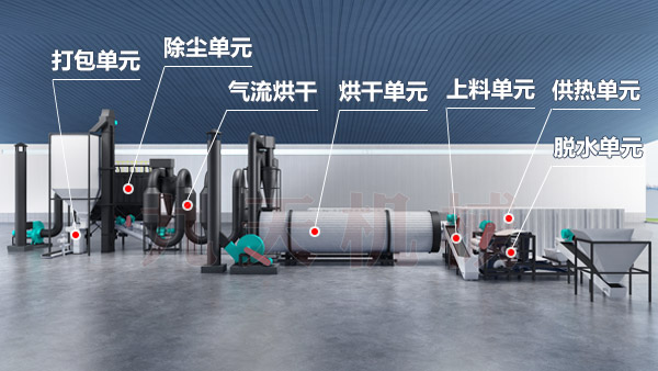 薯渣烘干機(jī)工藝結(jié)構(gòu)