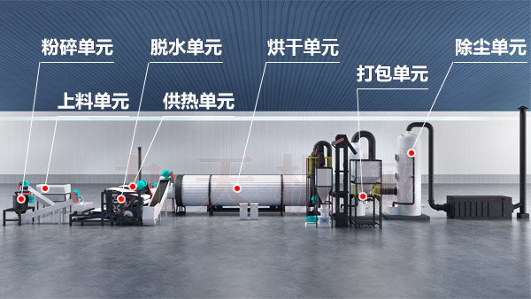 中藥渣烘干機結(jié)構(gòu)